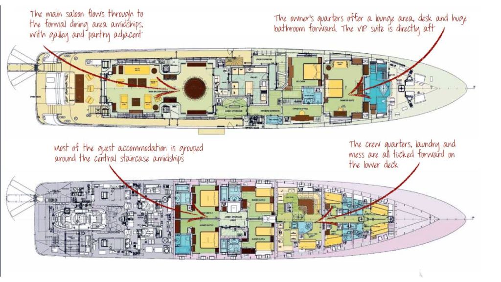50m Motor Yacht Layout Plan